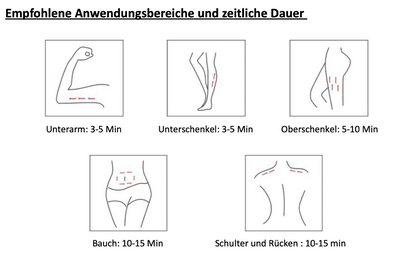 EMS Anti-Cellulite/Fitness Massagegerät